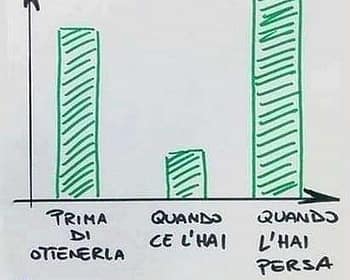 il valore delle persone